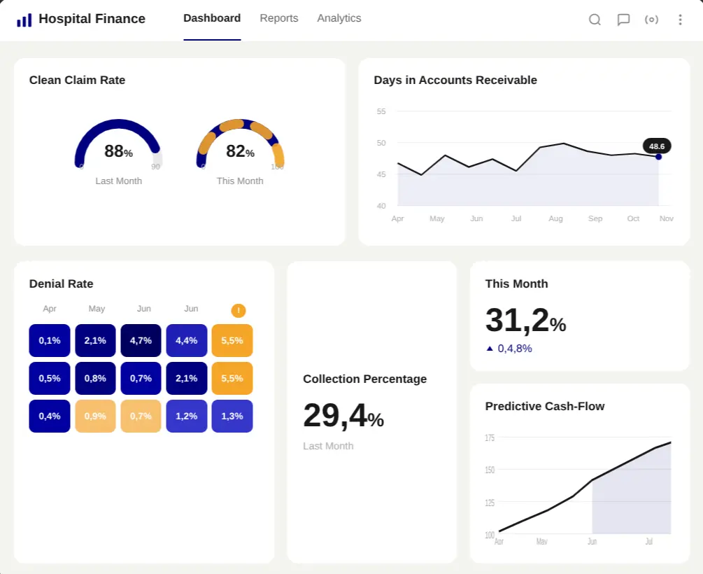 Medical_Billing_Dashboard_Showing_Revenue_Cycle_Performance_Metrics