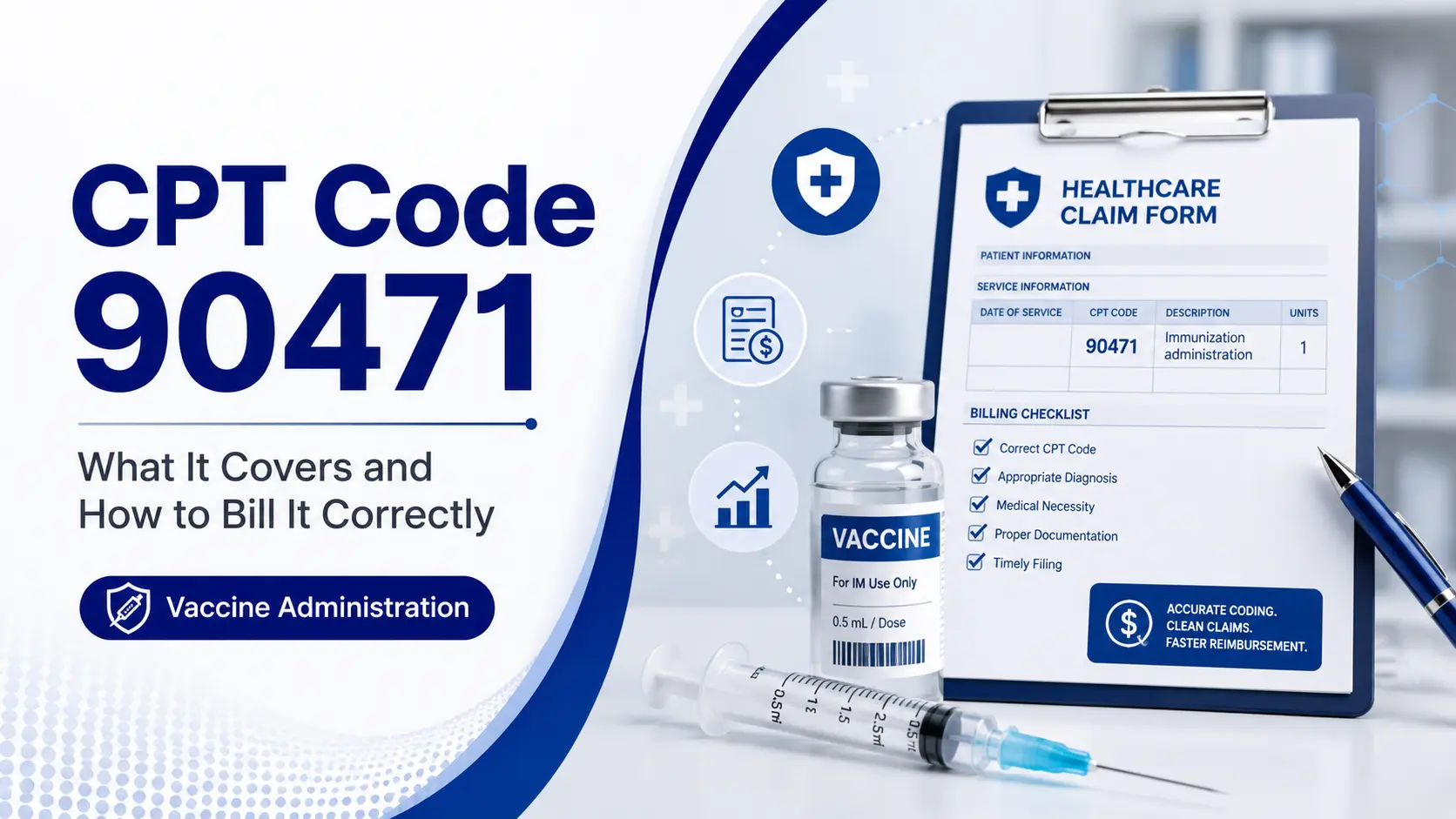 CPT Code 90471