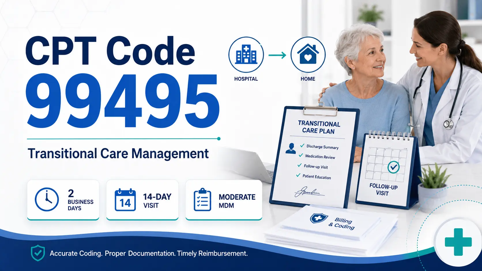 CPT Code 99495