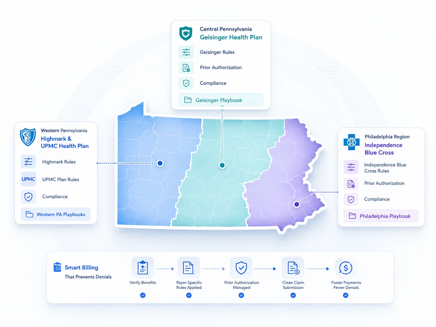 Pennsylvania Medical Billing Regional Payer Map