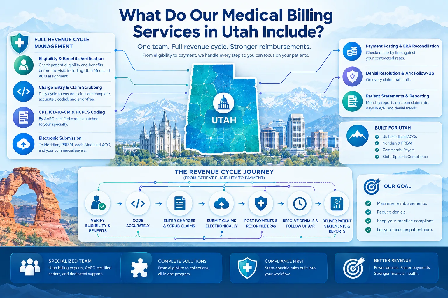 medical billing services in utah